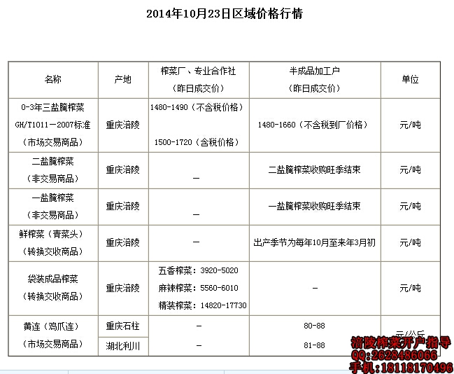 重庆渝涪农副产品电子交易市场实物报价